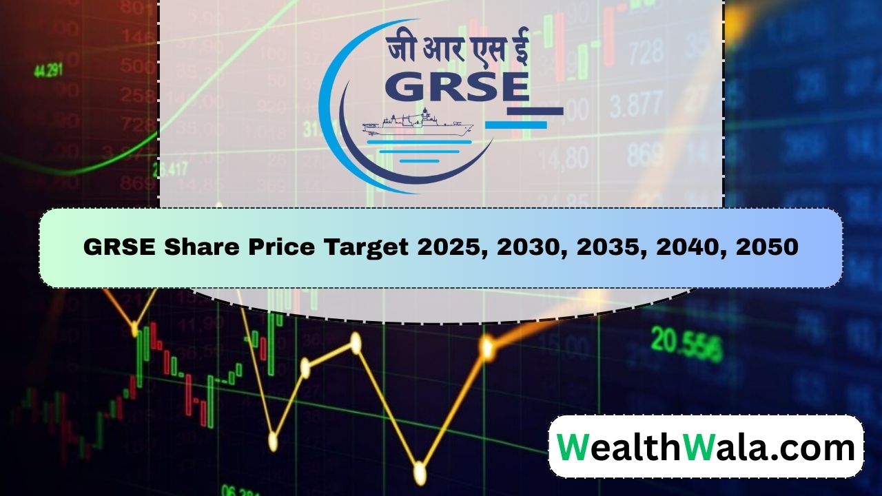 GRSE Share Price Target 2025, 2030, 2035, 2040, 2050