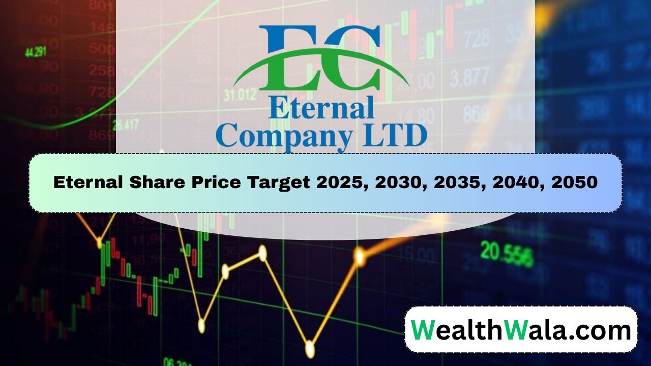 Eternal Share Price Target 2030