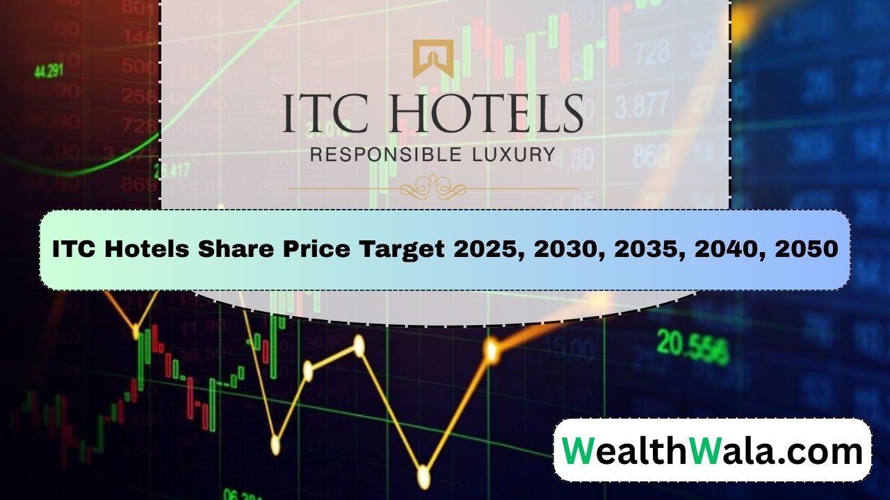 ITC Hotels Share Price Target 2030