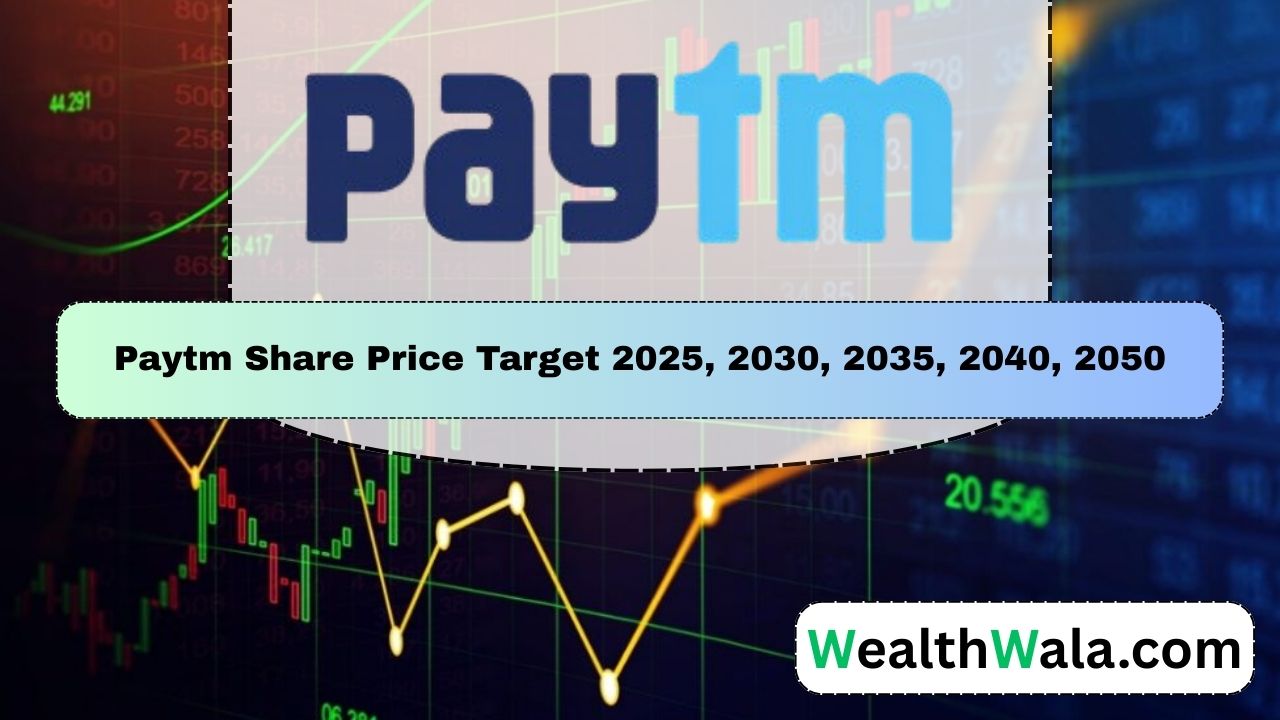 Paytm Share Price Target 2025, 2030, 2035, 2040, 2050 