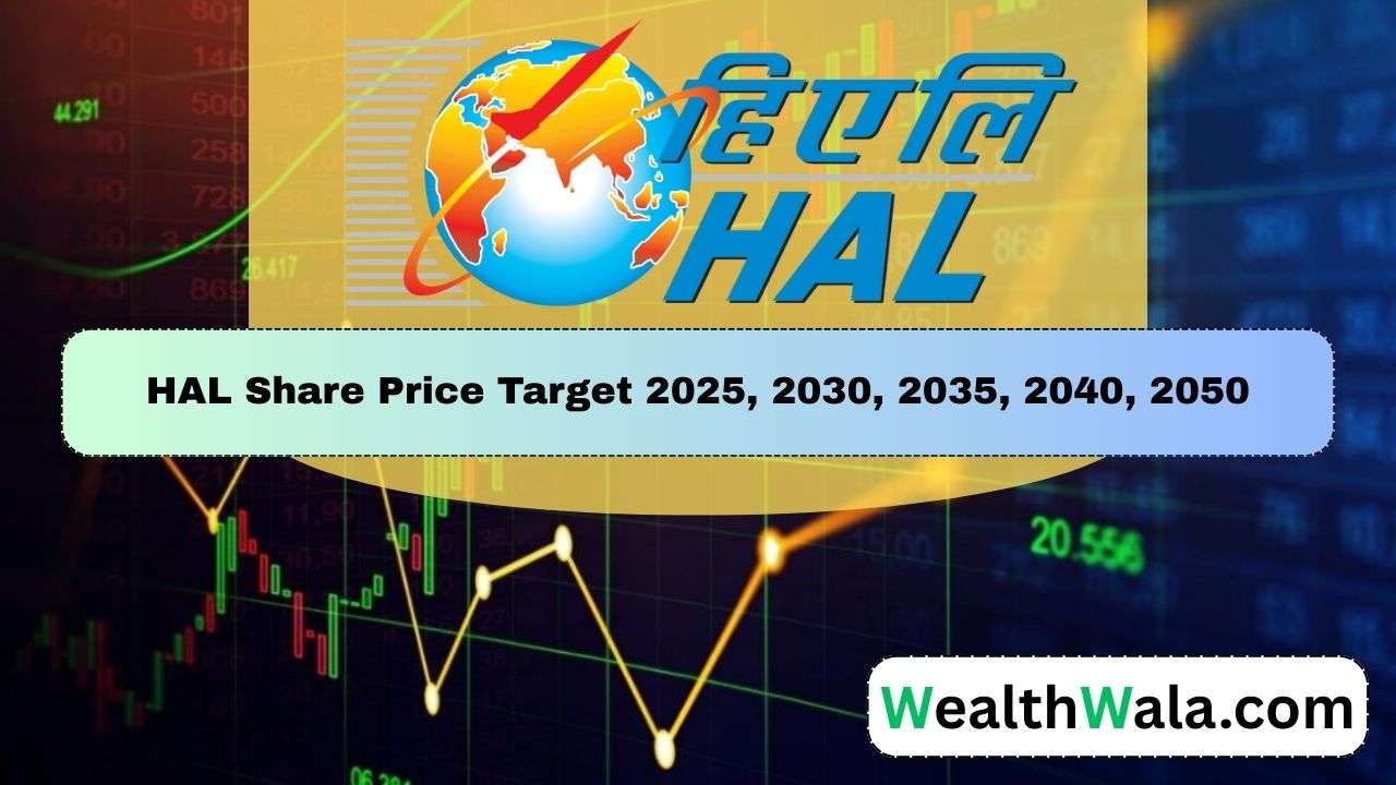 HAL Share Price Target 2025, 2030, 2035, 2040, 2050