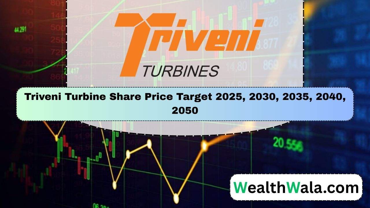Triveni Turbine Share Price Target 2025, 2030, 2035, 2040, 2050
