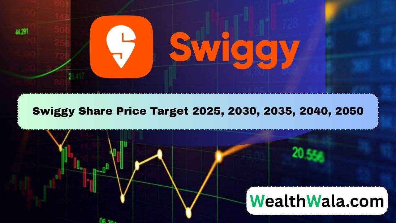 Swiggy Share Price Target 2030