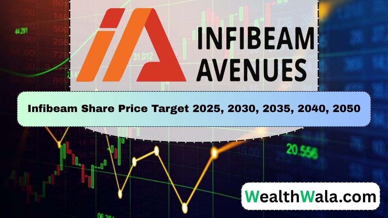Infibeam Share Price Target 2025, 2030, 2035, 2040, 2050