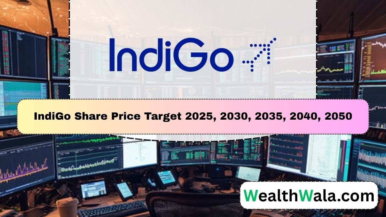 IndiGo Share Price Target 2030