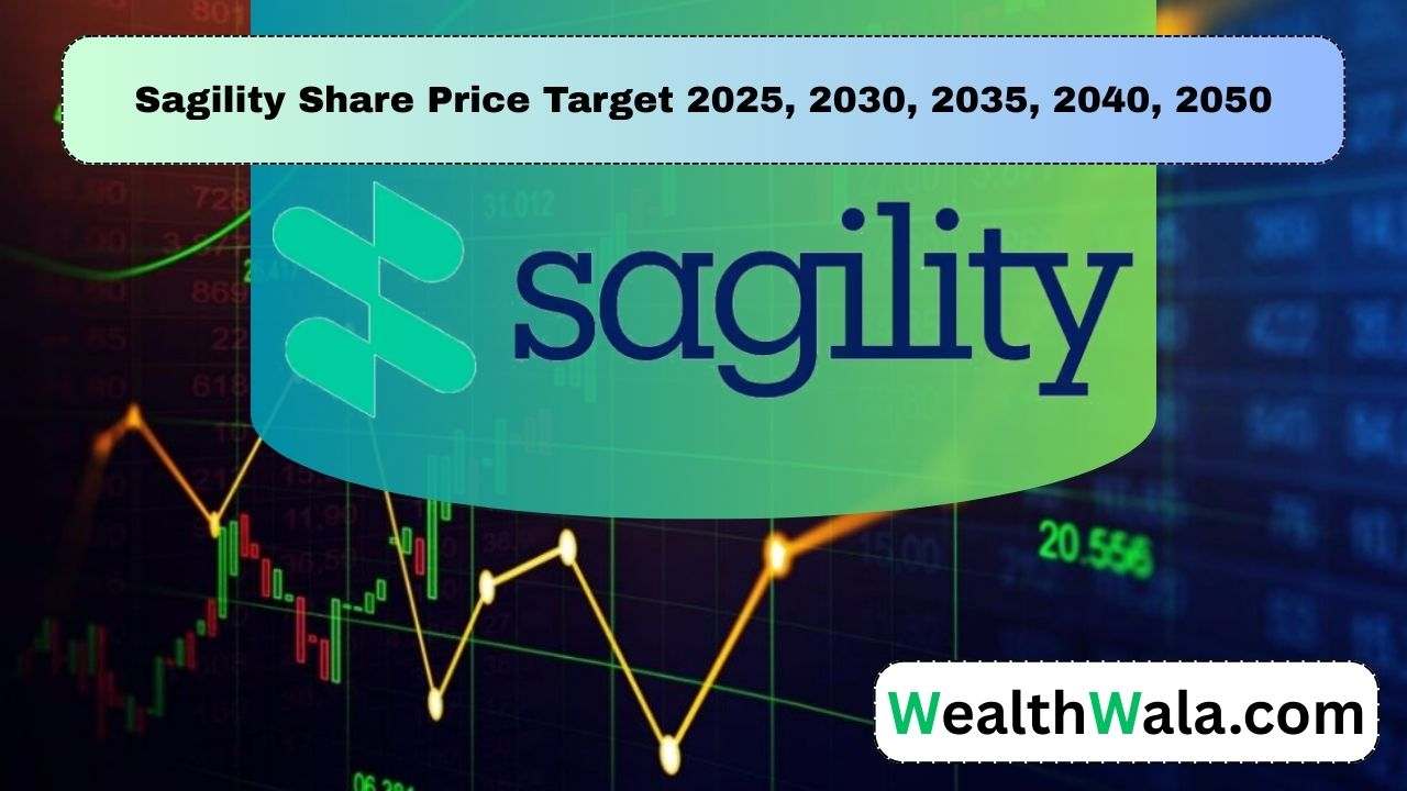 Sagility Share Price Target 2025, 2030, 2035, 2040, 2050
