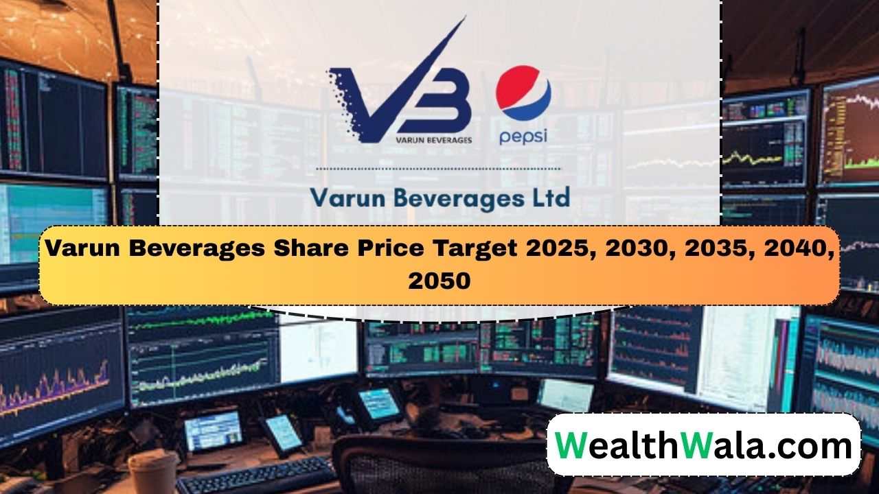 Varun Beverages Share Price Target 2030