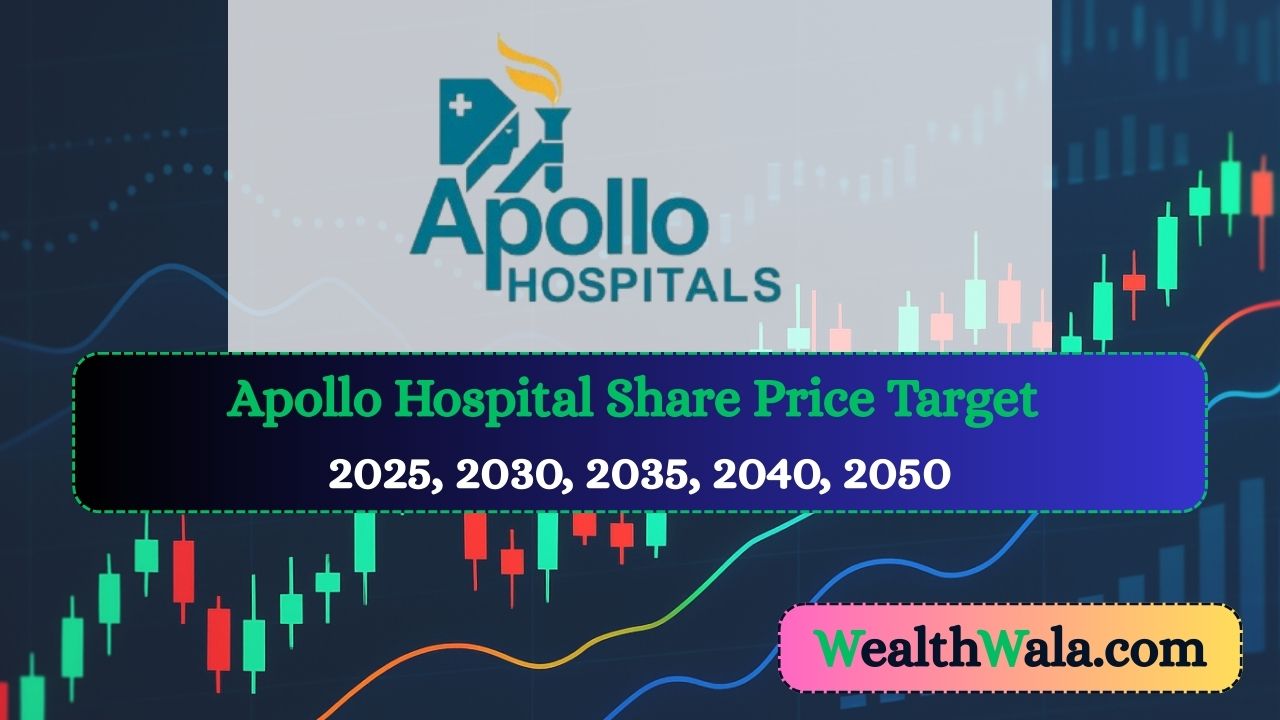 Apollo Hospital Share Price Target