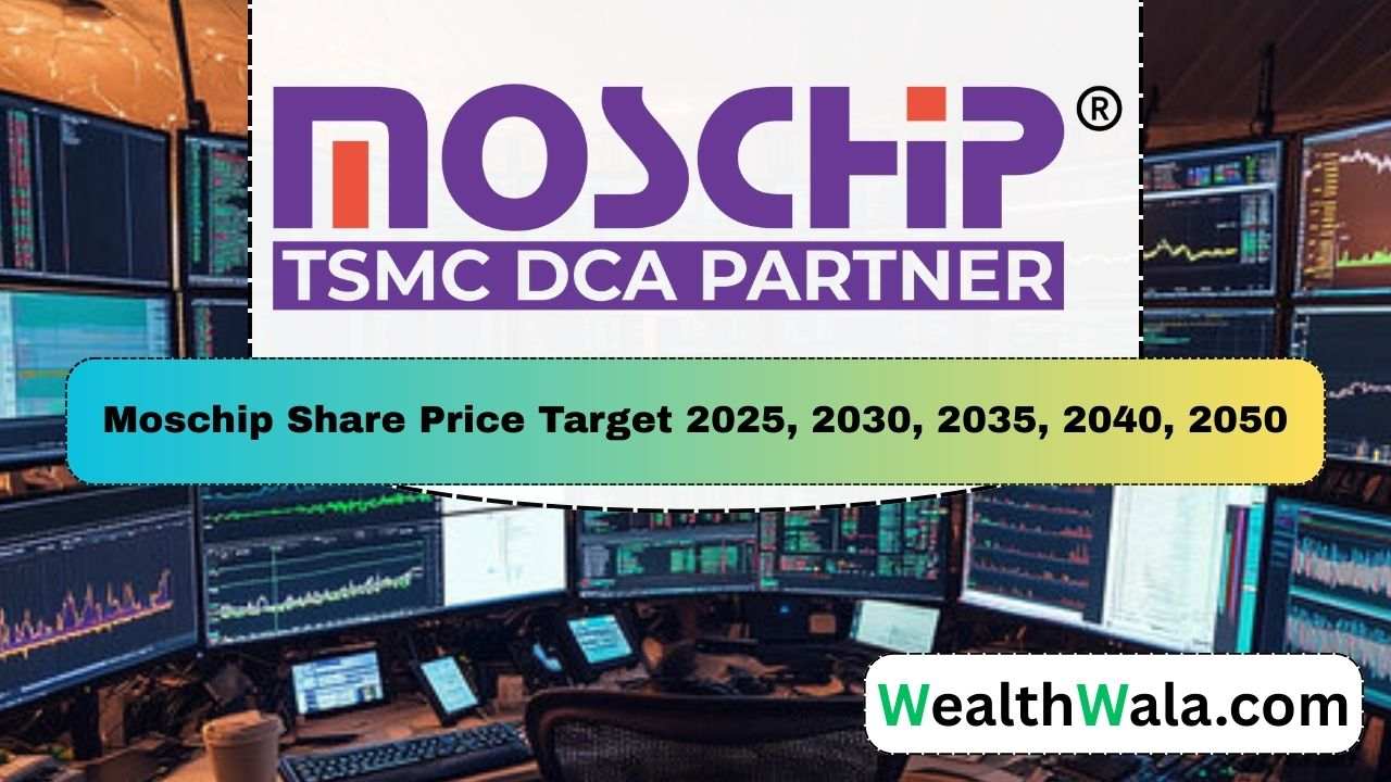Moschip Share Price Target 2030