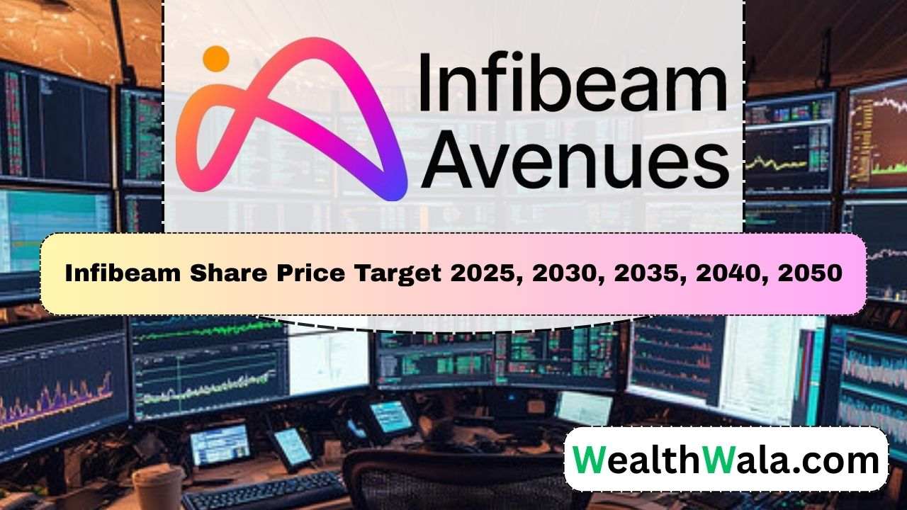 Infibeam Share Price Target 2030
