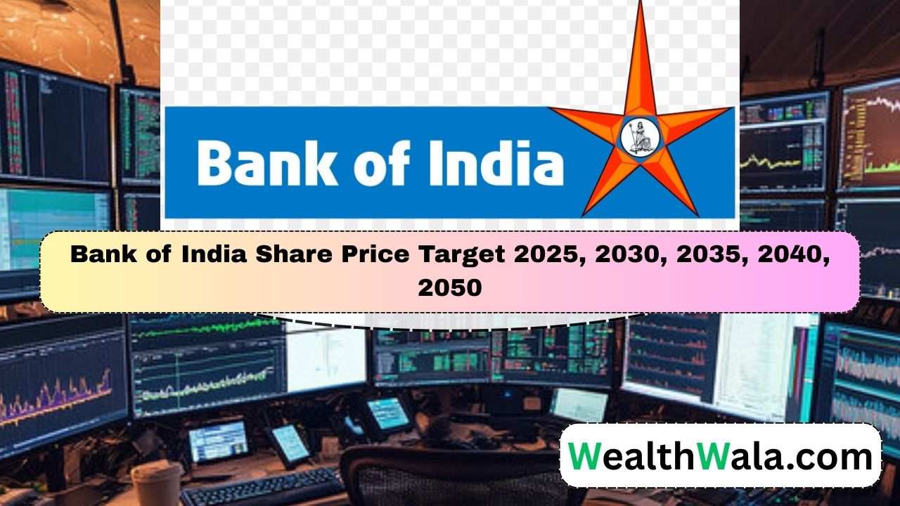 Bank of India Share Price Target 2030