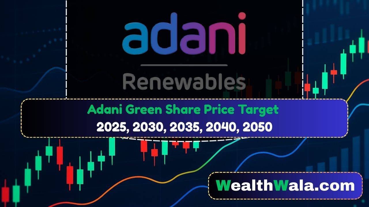 Adani Green Share Price Target 2030