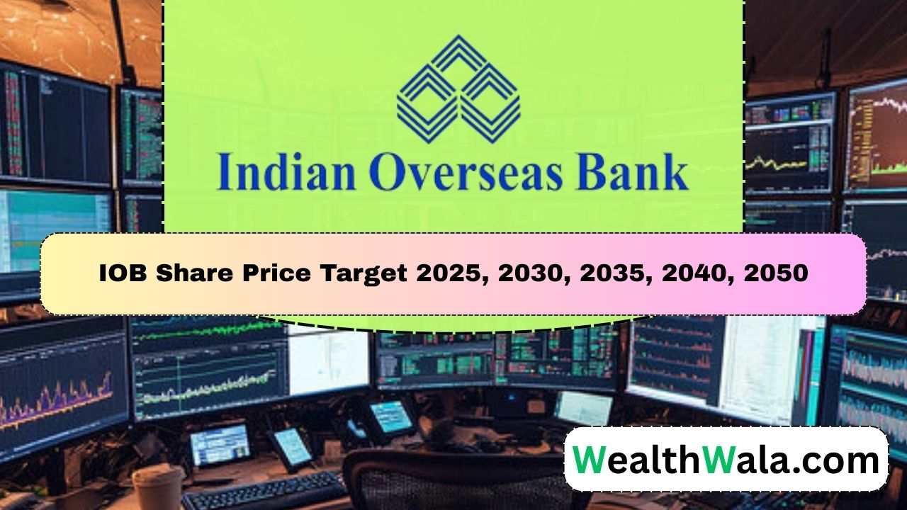 IOB Share Price Target 2030