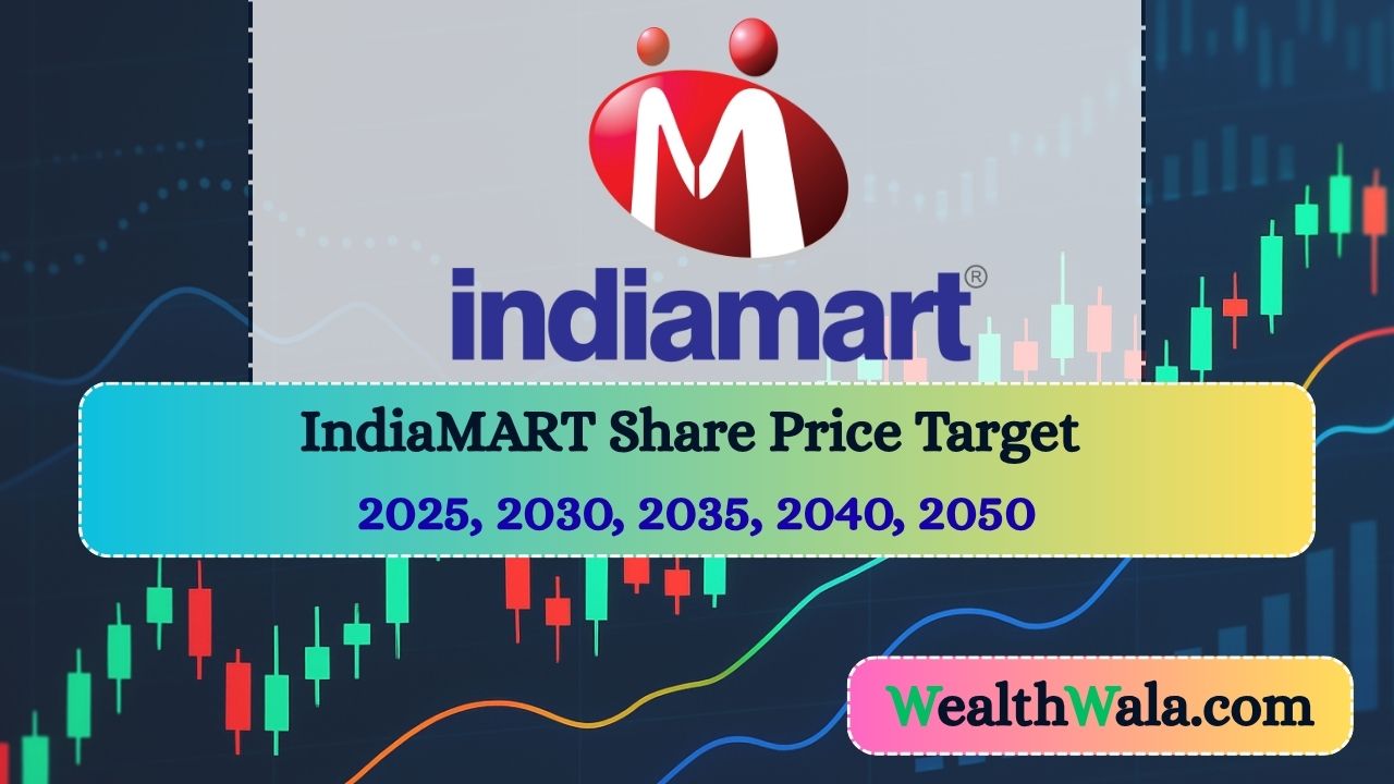IndiaMART Share Price Target