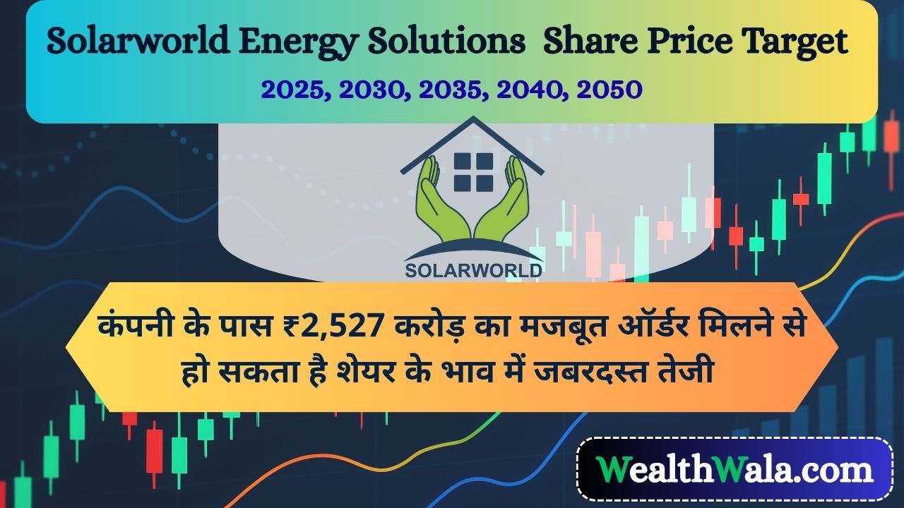 Solarworld Energy Solutions Share Price Target
